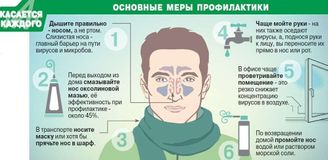 Касается каждого. Основные меры профилактики