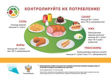 Контролируйте их потребление