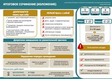 Итоговое сочинение (2025-2026 уч.г)