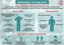 Коронавирус. Что надо знать?